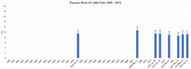 Crests 1943-85